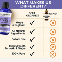 Turmeric & Ginger Massage Oil